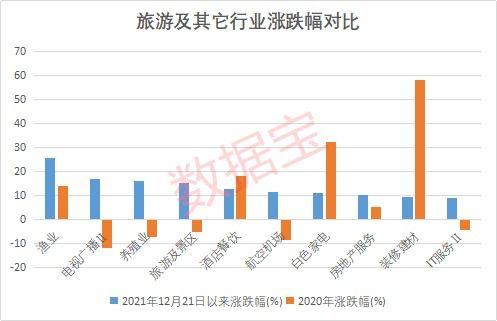 免費仿制新冠特效藥，5家中國藥企獲授權；國務院發文促入境游，機構看好旅游板塊前景